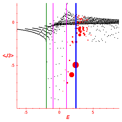 Peres lattice <J3>